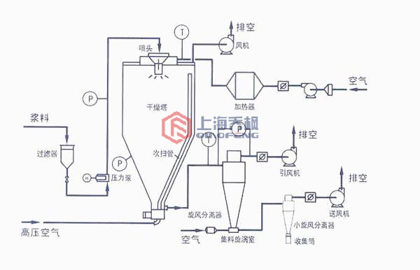 氮化铝专用高速离心草莓视频在线观看免费视频工作原理